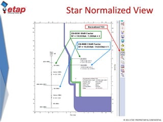 © 2011 ETAP. PROPRIETARY & CONFIDENTIAL
Star Normalized View
 