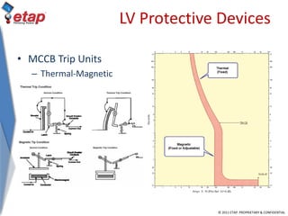 © 2011 ETAP. PROPRIETARY & CONFIDENTIAL
LV Protective Devices
• MCCB Trip Units
– Thermal-Magnetic
 