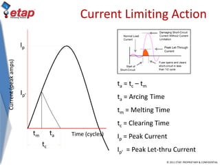 © 2011 ETAP. PROPRIETARY & CONFIDENTIAL
Current Limiting ActionCurrent(peakamps)
tm ta
Ip’
Ip
tc
ta = tc – tm
ta = Arcing Time
tm = Melting Time
tc = Clearing Time
Ip = Peak Current
Ip’ = Peak Let-thru Current
Time (cycles)
 