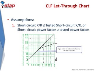 © 2011 ETAP. PROPRIETARY & CONFIDENTIAL
CLF Let-Through Chart
• Assumptions:
1. Short-circuit X/R ≤ Tested Short-circuit X/R, or
Short-circuit power factor ≥ tested power factor
 