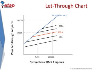 © 2011 ETAP. PROPRIETARY & CONFIDENTIAL
Symmetrical RMS Amperes
PeakLet-ThroughAmperes
100 A
60 A
7% PF (X/R = 14.3)
12,500
5,200
230,000
300 A
100,000
Let-Through Chart
 