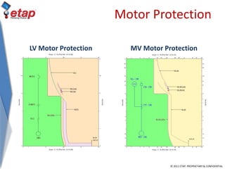 © 2011 ETAP. PROPRIETARY & CONFIDENTIAL
Motor Protection
LV Motor Protection MV Motor Protection
 