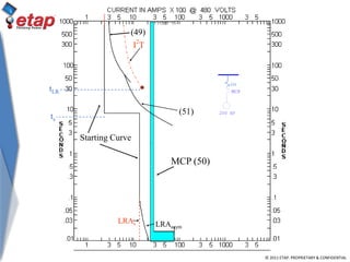 © 2011 ETAP. PROPRIETARY & CONFIDENTIAL
200 HP
MCP
O/L
Starting Curve
I
2
T
(49)
MCP (50)
(51)
ts
tLR
LRAs LRAasym
 