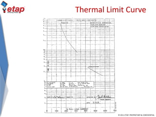 © 2011 ETAP. PROPRIETARY & CONFIDENTIAL
Thermal Limit Curve
 