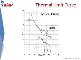 © 2011 ETAP. PROPRIETARY & CONFIDENTIAL
Thermal Limit Curve
Typical Curve
 