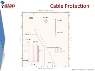 © 2011 ETAP. PROPRIETARY & CONFIDENTIAL
Cable Protection
 