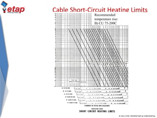 © 2011 ETAP. PROPRIETARY & CONFIDENTIAL
Cable Short-Circuit Heating Limits
Recommended
temperature rise:
B) CU 75-200C
 