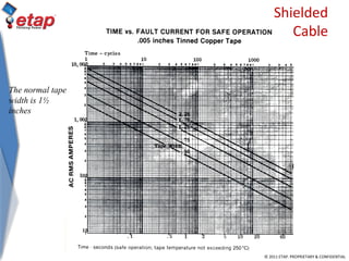 © 2011 ETAP. PROPRIETARY & CONFIDENTIAL
Shielded
Cable
The normal tape
width is 1½
inches
 