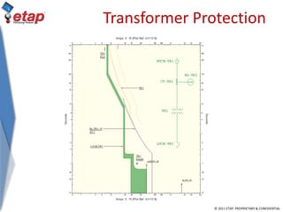 © 2011 ETAP. PROPRIETARY & CONFIDENTIAL
Transformer Protection
 