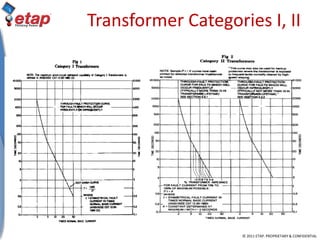 © 2011 ETAP. PROPRIETARY & CONFIDENTIAL
Transformer Categories I, II
 