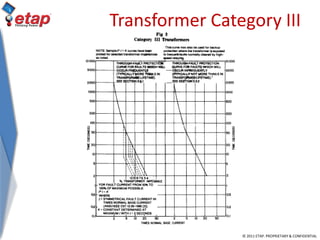 © 2011 ETAP. PROPRIETARY & CONFIDENTIAL
Transformer Category III
 