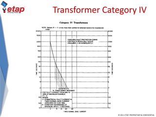 © 2011 ETAP. PROPRIETARY & CONFIDENTIAL
Transformer Category IV
 