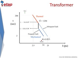 © 2011 ETAP. PROPRIETARY & CONFIDENTIAL
Transformer
t
(sec)
I (pu)
Thermal200
2.5
I
2
t = 1250
2
25Isc
Mechanical
K=(1/Z)
2
t
(D-D LL) 0.87
(D-R LG) 0.58
Frequent Fault
Infrequent Fault
Inrush
FLA
 