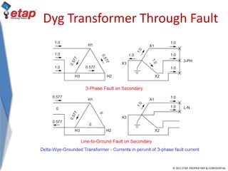 © 2011 ETAP. PROPRIETARY & CONFIDENTIAL
Dyg Transformer Through Fault
 