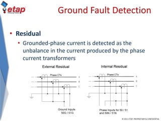© 2011 ETAP. PROPRIETARY & CONFIDENTIAL
Ground Fault Detection
• Residual
• Grounded-phase current is detected as the
unbalance in the current produced by the phase
current transformers
 