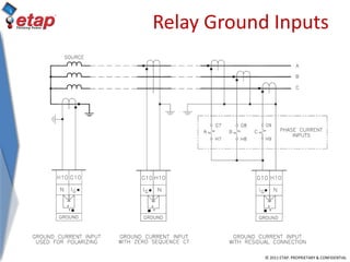 © 2011 ETAP. PROPRIETARY & CONFIDENTIAL
Relay Ground Inputs
 