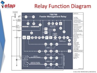 © 2011 ETAP. PROPRIETARY & CONFIDENTIAL
Relay Function Diagram
 