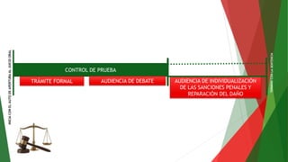 CONTROL DE PRUEBA
TRÁMITE FORMAL AUDIENCIA DE DEBATE AUDIENCIA DE INDIVIDUALIZACIÓN
DE LAS SANCIONES PENALES Y
REPARACIÓN DEL DAÑO
TERMINACONLASENTENCIA
INICIACONELAUTODEAPERTURAALJUICIOORAL
 