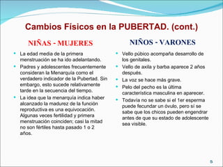 Cambios Físicos en la PUBERTAD. (cont.) NIÑOS - VARONES La edad media de la primera menstruación se ha ido adelantando. Padres y adolescentes frecuentemente consideran la Menarquía como el verdadero indicador de la Pubertad. Sin embargo, esto sucede relativamente tarde en la secuencia del tiempo. La idea que la menarquía indica haber alcanzado la madurez de la función reproductiva es una equivocación. Algunas veces fertilidad y primera menstruación coinciden; casi la mitad no son fértiles hasta pasado 1 o 2 años. Vello púbico acompaña desarrollo de los genitales. Vello de axila y barba aparece 2 años después. La voz se hace más grave. Pelo del pecho es la última característica masculina en aparecer. Todavía no se sabe si el 1er esperma puede fecundar un óvulo, pero sí se sabe que los chicos pueden engendrar antes de que su estado de adolescente sea visible. NIÑAS - MUJERES 