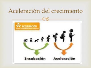
Aceleración del crecimiento
 
