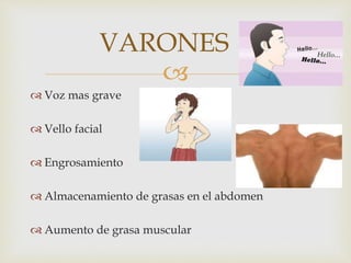 
 Voz mas grave
 Vello facial
 Engrosamiento
 Almacenamiento de grasas en el abdomen
 Aumento de grasa muscular
VARONES
 