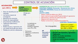 CONTROL DE ACUSACIÓN
ACUSACIÓN
(art. 349.1)
• Datos de identificación del
imputado.
• Los hechos materia de
investigación.
• Elementos de convicción.
• Grados de responsabilidad.
• Circunstancias modificatorias.
• Tipificación (alternativa y
accesoria).
• Pedido de pena y reparación civil.
• Los medios de prueba que ofrece.
• Medidas de coerción subsistentes.
CORRE
TRASLADO A
LAS PARTES
10 días (art.
350)
AUDIENCIA:No menos de 5 ni mayor de 20 días.
CONTROL FORMAL: Contenido – devolución (art. 352.2)
CONTROL MATERIAL: Causas de sobreseimiento (art.
352.4)
(A.P. N° 6-2009).
• Deducir medios de defensa (art. 352.3).
• Instar criterios de oportunidad: P. oportunidad y A. reparatorios
• Ofrecimiento y admisión de medios de prueba.
• Objeción de la reparación civil.
• Realizar convenciones o estipulaciones probatorias.
CONTROL PROBATORIO:
Son inimpugnables
¿Qué se va a probar?
¿Cómo se va a probar?
(art. 350-1 y 352.6)
• Pertinencia.
• Relevancia y conducencia.
• Legalidad.
• Legitimidad.
La inadmisión es
inimpugnable.
Procede el reexamen
(arts. 373 y 375)
JIP
efectuado el
control de
acusación
expide:
AUTO DE ENJUICIAMIENTO (art. 353)
• Nombre del imputado y agraviados.
• Tipificación.
• Medios de prueba admitidos.
• Partes constituidas.
• Orden de remitir al juez del juicio
oral.
 