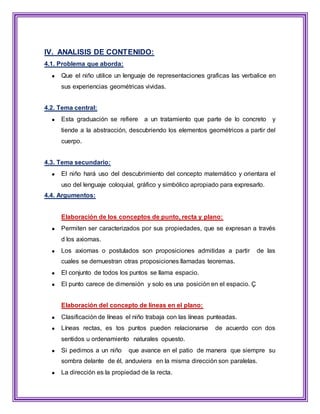 IV. ANALISIS DE CONTENIDO:
4.1. Problema que aborda:
Que el niño utilice un lenguaje de representaciones graficas las verbalice en
sus experiencias geométricas vividas.
4.2. Tema central:
Esta graduación se refiere a un tratamiento que parte de lo concreto y
tiende a la abstracción, descubriendo los elementos geométricos a partir del
cuerpo.
4.3. Tema secundario:
El niño hará uso del descubrimiento del concepto matemático y orientara el
uso del lenguaje coloquial, gráfico y simbólico apropiado para expresarlo.
4.4. Argumentos:
Elaboración de los conceptos de punto, recta y plano:
Permiten ser caracterizados por sus propiedades, que se expresan a través
d los axiomas.
Los axiomas o postulados son proposiciones admitidas a partir de las
cuales se demuestran otras proposiciones llamadas teoremas.
El conjunto de todos los puntos se llama espacio.
El punto carece de dimensión y solo es una posición en el espacio. Ç
Elaboración del concepto de líneas en el plano:
Clasificación de líneas el niño trabaja con las líneas punteadas.
Líneas rectas, es tos puntos pueden relacionarse de acuerdo con dos
sentidos u ordenamiento naturales opuesto.
Si pedimos a un niño que avance en el patio de manera que siempre su
sombra delante de él, anduviera en la misma dirección son paralelas.
La dirección es la propiedad de la recta.
 
