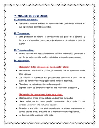 IV. ANALISIS DE CONTENIDO:
4.1. Problema que aborda:
Que el niño utilice un lenguaje de representaciones graficas las verbalice en
sus experiencias geométricas vividas.
4.2. Tema central:
Esta graduación se refiere a un tratamiento que parte de lo concreto y
tiende a la abstracción, descubriendo los elementos geométricos a partir del
cuerpo.
4.3. Tema secundario:
El niño hará uso del descubrimiento del concepto matemático y orientara el
uso del lenguaje coloquial, gráfico y simbólico apropiado para expresarlo.
4.4. Argumentos:
Elaboración de los conceptos de punto, recta y plano:
Permiten ser caracterizados por sus propiedades, que se expresan a través
d los axiomas.
Los axiomas o postulados son proposiciones admitidas a partir de las
cuales se demuestran otras proposiciones llamadas teoremas.
El conjunto de todos los puntos se llama espacio.
El punto carece de dimensión y solo es una posición en el espacio. Ç
Elaboración del concepto de líneas en el plano:
Clasificación de líneas el niño trabaja con las líneas punteadas.
Líneas rectas, es tos puntos pueden relacionarse de acuerdo con dos
sentidos u ordenamiento naturales opuesto.
Si pedimos a un niño que avance en el patio de manera que siempre su
sombra delante de él, anduviera en la misma dirección son paralelas.
La dirección es la propiedad de la recta.
 
