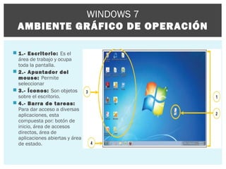 WINDOWS 7
AMBIENTE GRÁFICO DE OPERACIÓN
 1.- Escritorio: Es el
área de trabajo y ocupa
toda la pantalla.
 2.- Apuntador del
mouse: Permite
seleccionar
 3.- Íconos: Son objetos
sobre el escritorio.
 4.- Barra de tareas:
Para dar acceso a diversas
aplicaciones, esta
compuesta por: botón de
inicio, área de accesos
directos, área de
aplicaciones abiertas y área
de estado.

 