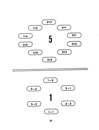 (   2+3 )
           (-1-+3-)                    (-4-+1-)
(   1+4        )                                  (    3+1   )


(5+0           )
                                5                 (    0+5 )

           (       4+0 )               (       2+2 )

                           (   3+2 )




                           (   1-0 )

       (       2-2    )                    (2-1        )




       (>-2 )
                                1          (    4-3 )

                           (   1-1 )
 