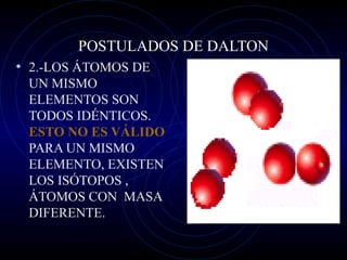 POSTULADOS DE DALTON

• 3.-LOS
ÁTOMOS DE
DIFERENTES
ELEMENTOS
TIENEN
DISTINTOS
PESOS.

 