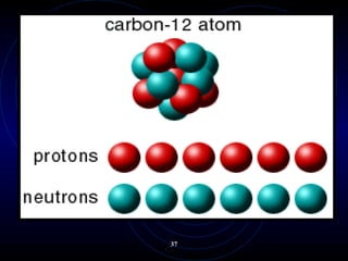 • Ejemplo:
Si queremos representar al sodio en esta forma,
debemos de consultar su número atómico ( 11 ) y
su masa atómica...