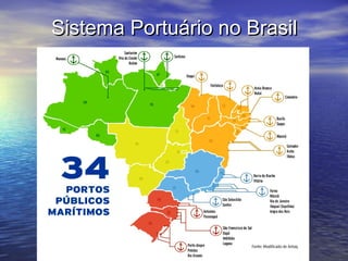 Sistema Portuário no BrasilSistema Portuário no Brasil
 