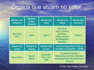 Órgãos que atuam no setor
Fonte: http://www.cnt.org.br
 