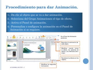 1.- Da clic al objeto que se va a dar animación.
2.- Selecciona del Grupo Animaciones el tipo de efecto.
3.- Activa el Panel de animación.
4.- Personaliza o configura la animación en el Panel de
Animación si se requiere.

ACADEMIA DE TIC’s I

 