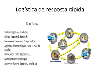 Logística de resposta rápida
 