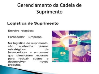 Gerenciamento da Cadeia de
Suprimento
 