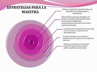 ESTRATEGIAS PARA LA    Estar en constante comunicación con
       MAESTRA             los padres y brindar pautas y
                                   orientación.
                      Desarrollar reuniones de padres, en
                      los que se brinde información sobre
                      el proceso de adaptación,
                      características comunes en los niños
                      y pautas de acción.
                        Considerar las conductas de este periodo
                        como normales, sin presiones ni
                        preocupaciones.

                       Compartir dudas, conocimientos y
                       experiencias es lo mejor entre los padres y
                       maestros.

                        Realizar entrevistas con los padres
                        antes del ingreso de los niños al
                        jardín. (periodo de matriculas)
 