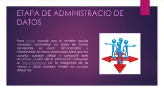 ETAPA DE ADMINISTRACIO DE 
DATOS 
Para poder cumplir con lo anterior resulta 
necesario administrar los datos en forma 
apropiada, es decir, almacenarlos y 
mantenerlos en forma adecuada para que los 
usuarios puedan utilizar y compartir este 
recurso.el usuario de la información adquiere 
la responsabilidad de la integridad de la 
misma y debe manejar niveles de acceso 
diferentes. 
