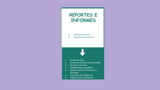 a) informes de control
b) reportes de información.
REPORTES E
INFORMES
● Unidad del Tema
● Concentración sobre las excepciones
● Claridad y Concisión
● Complementar con Gráficas
● Equilibrio entre la información y
veracidad
● Frecuencia de los Reportes
● Evaluación de la información.
 