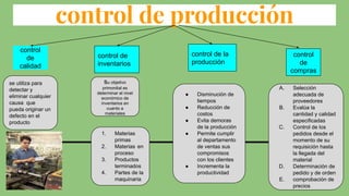control de producción
control
de
calidad
control de
inventarios
control de la
producción
control
de
compras
se utiliza para
detectar y
eliminar cualquier
causa que
pueda originar un
defecto en el
producto
1. Materias
primas
2. Materias en
proceso
3. Productos
terminados
4. Partes de la
maquinaria
su objetivo
primordial es
determinar el nivel
económico de
inventarios en
cuanto a
materiales
● Disminución de
tiempos
● Reducción de
costos
● Evita demoras
de la producción
● Permite cumplir
al departamento
de ventas sus
compromisos
con los clientes
● Incrementa la
productividad
A. Selección
adecuada de
proveedores
B. Evalúa la
cantidad y calidad
especificadas
C. Control de los
pedidos desde el
momento de su
requisición hasta
la llegada del
material
D. Determinación de
pedido y de orden
E. comprobación de
precios
 