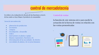 control de mercadotecnia
Se reﬁere a la evaluación de eﬁcacia de las funciones a través
de las cuales se hace llegar el producto al consumidor
Áreas de mercadotecnia
● planeacion de produccion
● inventarios
● compras
● investigación y desarrollo
● tráﬁco
● innovaciones en planta y equipo
● ﬁnanza: expansiones, funciones, etc
● determinación de las necesidades de efectivo
● necesidades de planta y de recursos humanos
Control de ventas
la función de este sistema sirve para medir la
actuación de la fuerza de ventas en relación con
las ventas pronosticadas
.
 