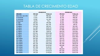 TABLA DE CRECIMIENTO EDAD
 