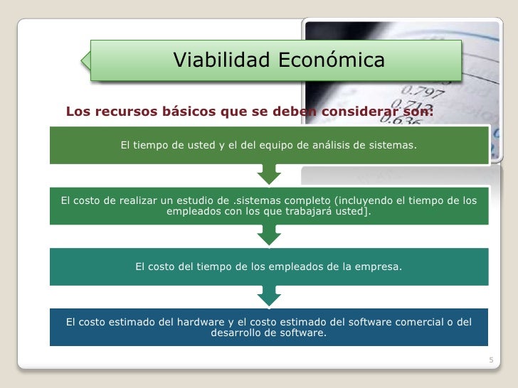 Ejemplo de estudio de factibilidad de un proyecto de software