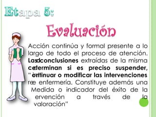 A
lar
La d
c d
“ int
re
cción continúa y formal presente a lo
go de todo el proceso de atención.
s conclusiones extraídas de la misma
eterminan si es preciso suspender,
ontinuar o modificar las intervenciones
e enfermería. Constituye además una
Medida o indicador del éxito de la
laervención
valoración”
a través de