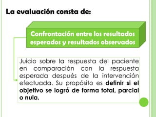 La evaluación consta de:
Juicio sobre la respuesta del paciente
en comparación con la respuesta
esperada después de la intervención
efectuada. Su propósito es definir si el
objetivo se logró de forma total, parcial
o nula.
Confrontación entre los resultados
esperados y resultados observados