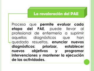 Proceso que permite evaluar cada
etapa del PAE, puede llevar al
profesional de enfermería a suprimir
aquellos diagnósticos que han
quedado resueltos, enunciar nuevos
diagnósticos: priorizar, establecer
nuevos objetivos y programar
intervenciones y mantener la ejecución
de las actividades.
La revaloración del PAE