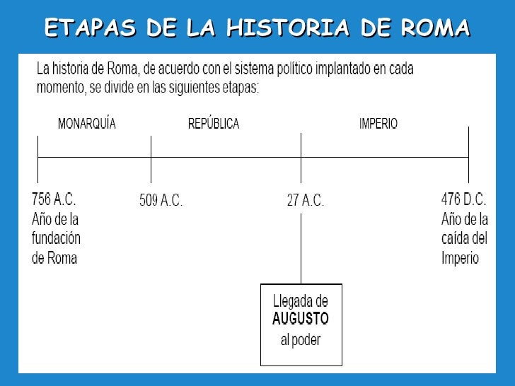 Resultado de imagen para civilizacion romana origenes y la monarquia