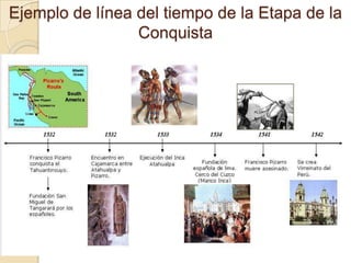 Ejemplo de línea del tiempo de la Etapa de la
                 Conquista
 