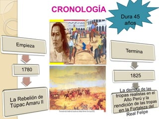CRONOLOGÍA
             Dura 45
              años
 